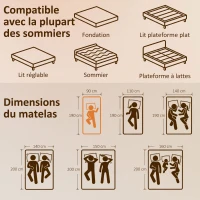 HOMCOM Matelas 90x190cm, matelas 1 personnes, mousse à mémoire de forme au thé vert, housse amovible lavable, fermeté moyenne(m-3)