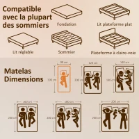 HOMCOM Matratze 90x190 cm, Einzelmatratze, Memory-Schaum, 20 cm Höhe, OEKO-TEX-zertifiziert, mittlere Festigkeit(m-3)