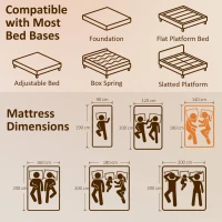 HOMCOM Saltea 140x190 cm, saltea 2 persoane, spumă cu memorie, grosime 20 cm, certificat OEKO-TEX, fermitate medie(m-3)