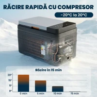 Outsunny Frigider portabil 12V cu adaptor 240V pentru rulote și mașini(m-4)