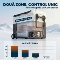 Outsunny Frigider portabil pentru călătorii(m-4)