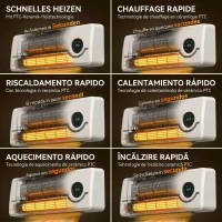 HOMCOM Aerotermă Ceramică 2000W de Perete cu 3 Moduri, Temperatură Reglabilă, Temporizator, Telecomandă, Blocare pentru Copii, Alb(m-4)