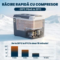 Outsunny Frigider Portabil Mini(m-4)