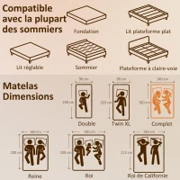 HOMCOM Matelas 140x190cm, matelas 2 personnes, mousse à mémoire de forme, 20cm d'épaisseur, certifié Oeko-Tex, fermeté moyenne(m-3)