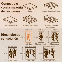 HOMCOM Colchón 190x90 cm Grosor 20 cm Colchón Viscoelástico con Té Verde Firmeza Media Cama Refrescante con Espuma de Gel(m-3)