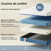 HOMCOM Matelas 90x190cm, matelas 1 personnes, mousse à mémoire de forme au thé vert, housse amovible lavable, fermeté moyenne(m-6)