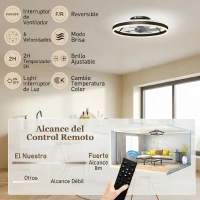 HOMCOM Ventilador de Techo con Luz LED 6 Velocidades Motor Reversible y Control Remoto Potencia 45W Ø50x13,5 cm Negro(m-9)