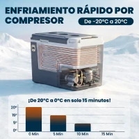 Outsunny Nevera Portátil Eléctrica 25L con Compresor Control por App Pantalla LED Asa Modos ECO y MAX de -20℃ a +20 ℃ Gris(m-4)