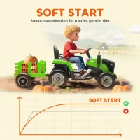 AIYAPLAY 12V Ride on Tractor and Trailer with Remote Control, Music, Shifter, Start-Up Sound, for Kids Ages 3-8 Years, Green(m-7)