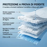 PawHut Pannolini per Cani Femmina, 48 pezzi, Taglia M con Fascia Elastica Regolabile, 48x35x1 cm, Bianco(m-20)