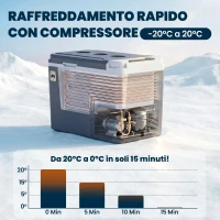 Outsunny Frigorifero da Auto Portatile 25L e Congelatore con Controllo App, 58x33x38.3 cm, Grigio(m-4)