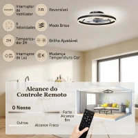 HOMCOM Ventoinha de Teto com Luz LED 6 Velocidades Motor Reversível e Comando Remoto Potência 45W Ø50x13,5 cm Preto(m-10)