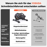 YOSUDA ​​Pedaltrainer, Beintrainer für Zuhause mit 2 Widerstandsbändern und rutschfester Matte, Mini Heimtrainer für Senioren, Arm und Beintrainer im Sitzen, 16-stufiger einstellbarer Widerstand(m-6)