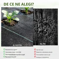 Outsunny Foaie Neagra de Mulci 50x2m pentru Gradina, Sera, Gradina Drenaj(m-6)