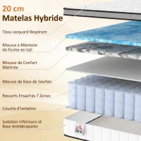 HOMCOM Matelas 90 x 190 cm, 20cm d'épaisseur, matelas à ressorts ensachés 7 zones mousse à mémoire forme au gel rafraîchissant(m-4)