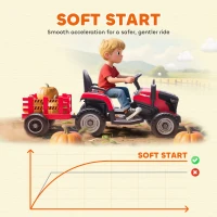 AIYAPLAY 2 in 1 Trattore Elettrico per Bambini 3-8 Anni con Rimorchio Staccabile, Telecomando, Musica, Luci, Rosso(m-7)