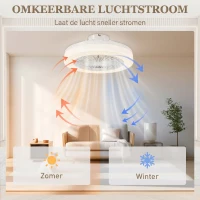 HOMCOM Plafondventilator met LED-Lamp, 6 Snelheden, Afstandsbediening, Wit(m-7)