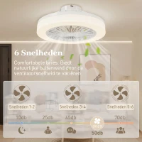 HOMCOM Plafondventilator met LED-Lamp, 6 Snelheden, Afstandsbediening, Wit(m-5)