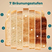 HOMCOM 4-sleuven broodrooster met 7 bruiningsniveaus, opwarm-, ontdooi- en annuleerfunctie(m-5)
