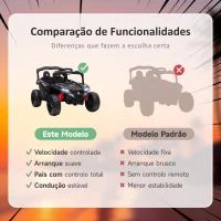 AIYAPLAY Carro Elétrico para Crianças 12V com 2 Motores Suspensão Traseira Faróis e Música 88x57,5x55,5 cm Preto(m-11)