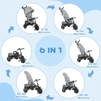 HOMCOM Kinderdriewieler, Fiets, Achtermand, Bekerhouder, Zonnedak, Metaal, Grijs(m-4)