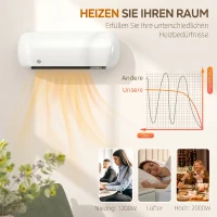 HOMCOM Wandverwarming 2000W keramische wandkachel met ventilator, 2 vermogensstanden, LED-display, thermostaat, wit(m-5)