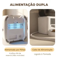 PawHut Alimentador Automático 4L com WiFi 2.4G para Gatos e Cães com Aplicação Tuya e Gravação de Voz de 10s(m-7)