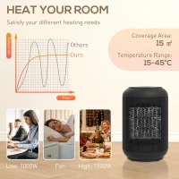 HOMCOM 1500W Ceramic Electric Heater with Fan, Timer, Oscillation - Black(m-5)