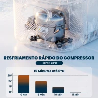 HOMCOM Geleira Elétrica de Compressor Portátil 15L para Carro -20℃ a 20℃ 12 / 24V CC e 100-240V CA 56,8x33x26,2 cm Branco(m-4)