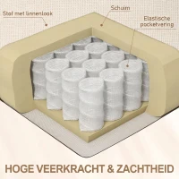 HOMCOM relaxfauteuil met voetensteun 360° draaibaar, 88 x 96 x 108 cm, Beige(m-6)