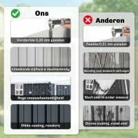Outsunny Opslagschuur, gereedschapsschuur voor tuingereedschap, venster, ventilatieopeningen, afsluitbaar, staal, donkergrijs(m-9)