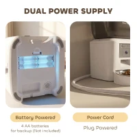 PawHut Automatic Cat Feeder with Camera, 2.4G WiFi, APP Control 4L Pet Feeder 1-10 Meals with 2-Way Audio, Dual Power Supply(m-6)