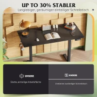 Elektrisch höhenverstellbarer Schreibtisch, 3 speicherbare Höhen für ergonomisches Sitz‑Steh‑Arbeiten, 120×60 cm, 72–118 cm, 120x60x72-118 cm, Schwarz(m-5)