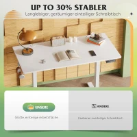 Elektrisch höhenverstellbarer Schreibtisch, 3 speicherbare Höhen für ergonomisches Sitz‑Steh‑Arbeiten, 120×60 cm, 72–118 cm, 120x60x72-118 cm, Weiß(m-5)