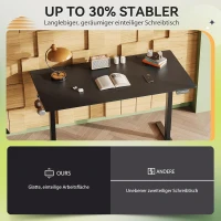 Elektrisch höhenverstellbarer Schreibtisch, 3‑fache Höhenspeicherung und LED‑Controller, 140x70x72-118 cm, Schwarz(m-3)