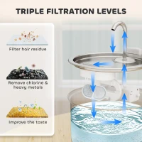 PawHut 16 Pack Cat Water Fountain Filters, Replacement Filters Set for 3.2L/2.5L Automatic Pet Fountain(m-4)