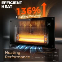 HOMCOM 1500W 5-35℃ Smart Control Heater - Black(m-6)