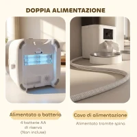 PawHut Distributore Automatico Cibo Gatti 6L WiFi 2.4G, App Controllo con Timer, 1-10 Pasti al Giorno, Registratore 10s, 2 Ciotole in Acciaio Inox(m-8)