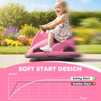 AIYAPLAY Kids Bumper Car, 360° Rotation Spin Electric Waltzer Car with LED Lights, Music for Ages 3-8 Years Old, Pink(m-7)