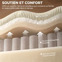 HOMCOM Canapé 2 Places en Velours Côtelé, Canapé de Salon Moderne 170 cm, Assise Large, Coussin à Ressorts, Crème(m-5)