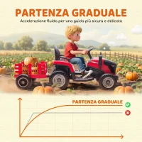 AIYAPLAY 2 in 1 Trattore Elettrico per Bambini 3-8 Anni con Rimorchio Staccabile, Telecomando, Musica, Luci, Rosso(m-6)