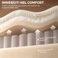 HOMCOM Divano Modulare a U 4 Posti con 2 Pouf Contenitori in Velluto a Coste, 4 Cuscini, Bianco Crema(m-4)