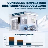 Outsunny Nevera Portátil Eléctrica con Compresor 35L Doble Zona Control App Luz LED Pantalla para Coche y Camping Negro(m-4)