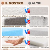 HOMCOM Materasso Pieghevole in Memory Foam 195x75 cm, Altezza 10 cm, Rivestimento Lavabile, Bianco(m-6)