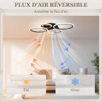 HOMCOM Ventilateur de plafond avec lumière et télécommande, plafonnier ventilateur 77 cm avec 6 vitesses, noir(m-7)