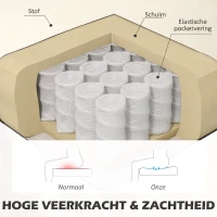 HOMCOM 2-zits bank, zachte vulling, onderhoudsarme bekleding, tot 220 kg, 117 x 56,5 x 77 cm, Crèmewit(m-5)