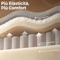 HOMCOM Poltrona Massaggiante Reclinabile Manuale 135° Riscaldante, Poggiatesta Regolabile 3 Livelli, Ciniglia, Crema(m-6)