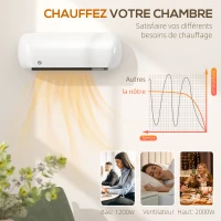 HOMCOM Chauffage mural en céramique 1000/2000W, radiateur électrique, ventilateur, thermostat, minuterie, 50x19x14cm, blanc(m-5)