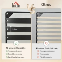 HOMCOM Estructura de Cama 140x190 cm con Marco de Acero Láminas de Álamo y Espacio de Almacenamiento Carga 500 kg Negro(m-5)