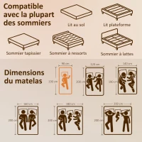 HOMCOM Matelas 90x190cm, matelas 1 personnes, mousse à mémoire de forme, 20cm d'épaisseur, certifié Oeko-Tex, fermeté moyenne(m-3)